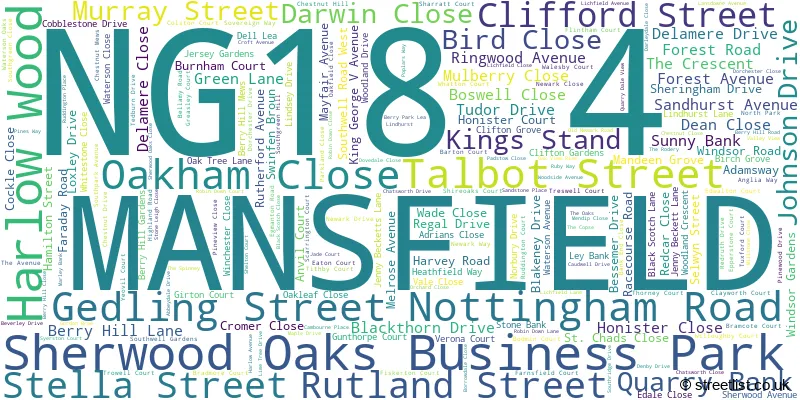 A word cloud for the NG18 4 postcode
